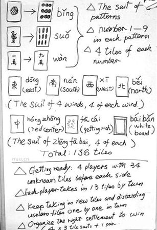 網上流傳的外國人麻將簡易教程。