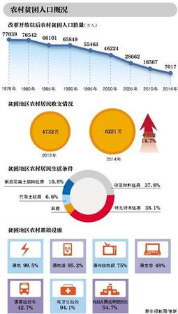 十八屆五中全會今開幕 經濟指標調整等或成重點