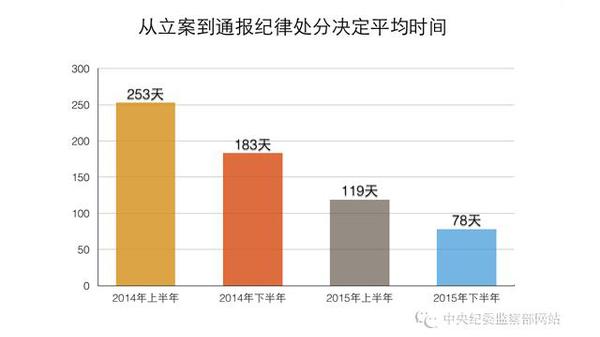 點擊進入下一頁