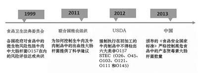 點擊進入下一頁