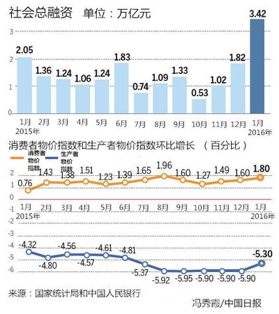 兩會前瞻：前路崎嶇，中國經(jīng)濟并不會硬著陸