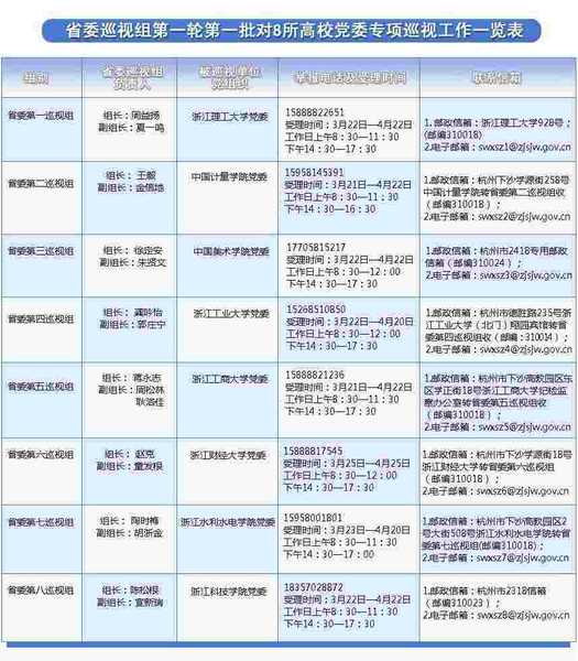 進駐浙江理工大學等8所高校開展專項巡視工作