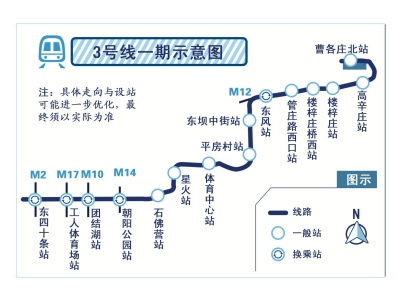 北京地鐵3號線規劃60年終開工（圖）