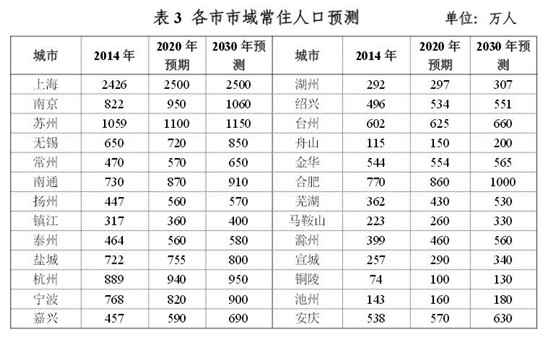 官方：引導人口向重點開發區域集聚降低合肥等落戶門檻