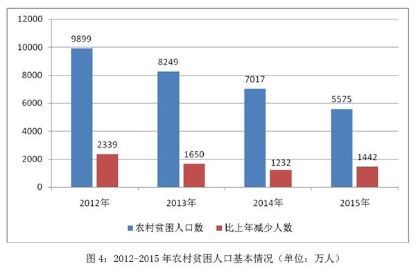 點擊進入下一頁