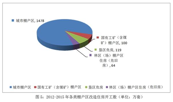 點擊進入下一頁