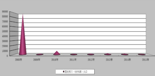 點擊進入下一頁