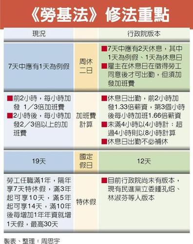 蔡英文執(zhí)意砍7天假 臺40多青年直搗民進(jìn)黨部抗議