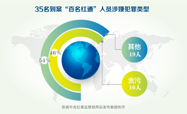 點擊進入下一頁