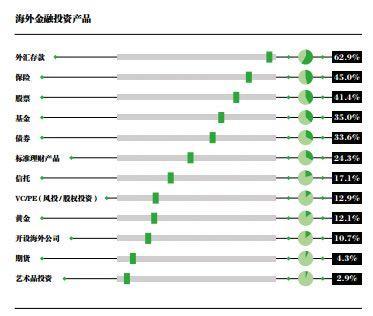 截自胡潤研究院報告