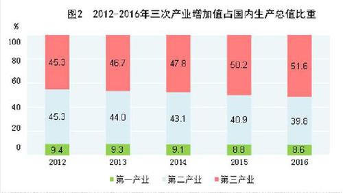 受權發布：中華人民共和國2016年國民經濟和社會發展統計公報