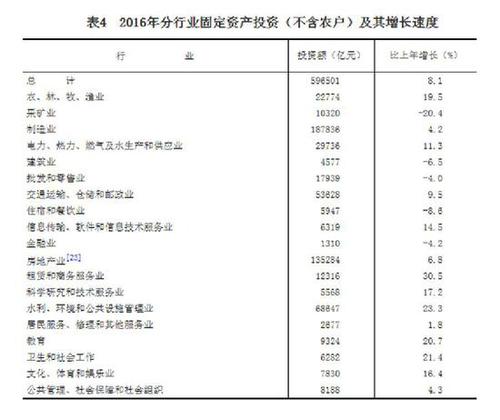 受權發布：中華人民共和國2016年國民經濟和社會發展統計公報