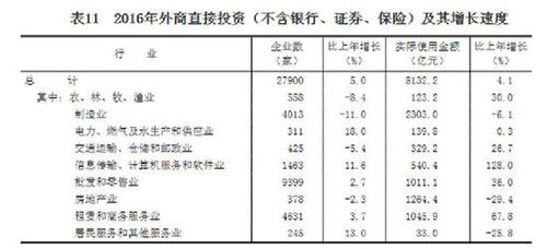 受權發布：中華人民共和國2016年國民經濟和社會發展統計公報