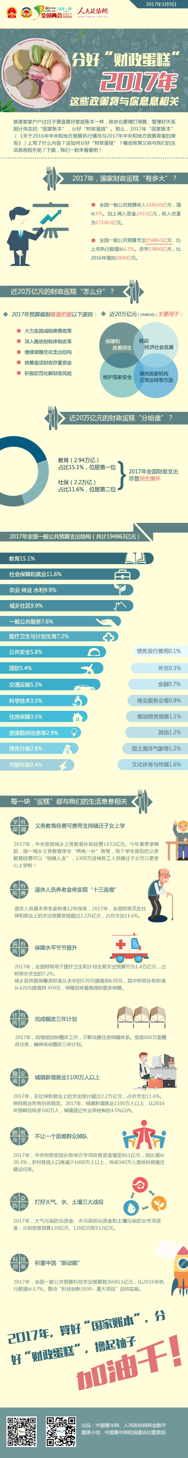 分好“財(cái)政蛋糕” 2017年這些政策將與你息息相關(guān)-政協(xié)網(wǎng)