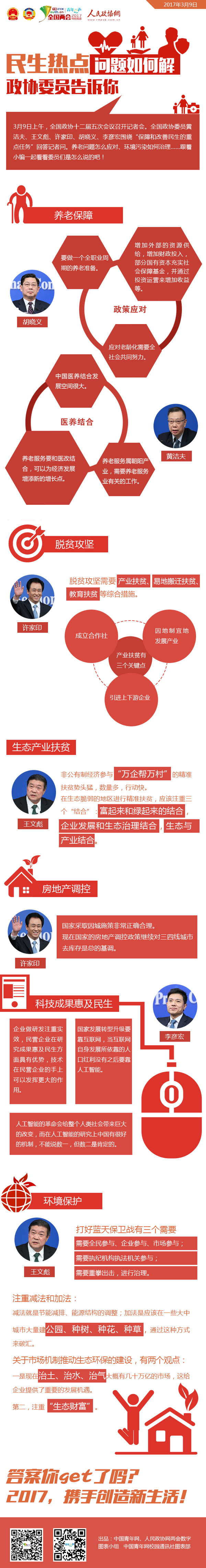 民生熱點問題如何解 政協委員告訴你-政協網