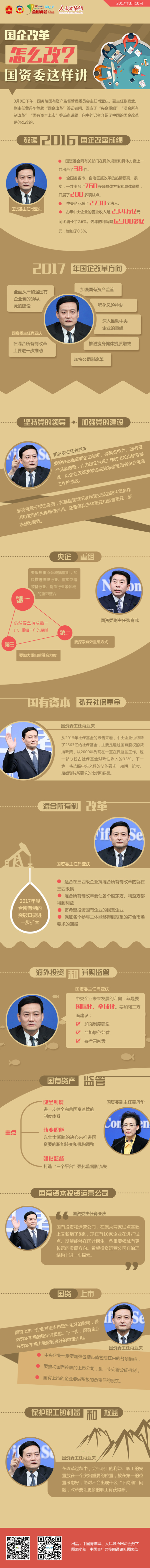 國企改革怎么改？國資委這樣講-政協網