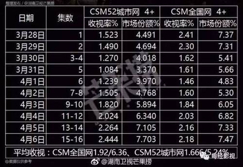 《人民的名義》曾嚇跑幾十家投資方 被小公司撿漏