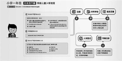 點(diǎn)擊進(jìn)入下一頁