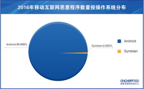 點擊進入下一頁