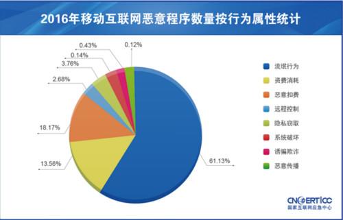 點擊進入下一頁