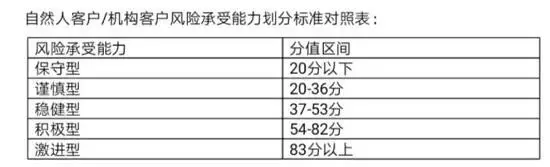 7月1日起這些人將被從股市勸退 不能炒股了