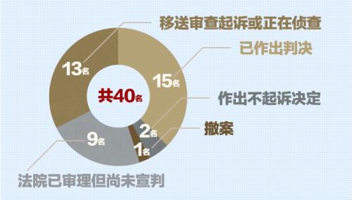 點擊進入下一頁