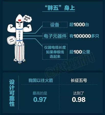 中國(guó)最大火箭“月半五”再出征有啥看點(diǎn)