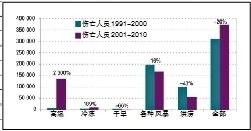 點擊進入下一頁