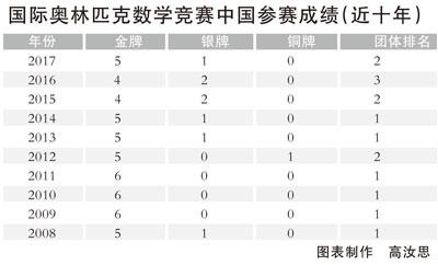 點(diǎn)擊進(jìn)入下一頁(yè)