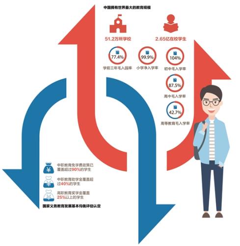 　　數據來源：教育部 數據截止到2016年底 