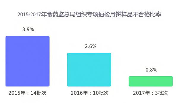 點擊進入下一頁