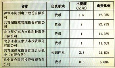 點擊進入下一頁