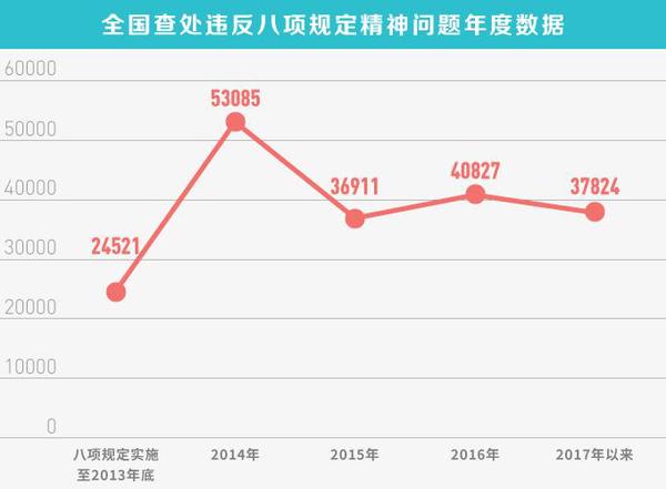 點擊進入下一頁