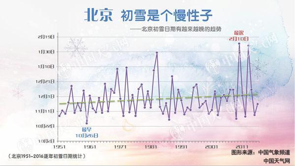 點擊進入下一頁