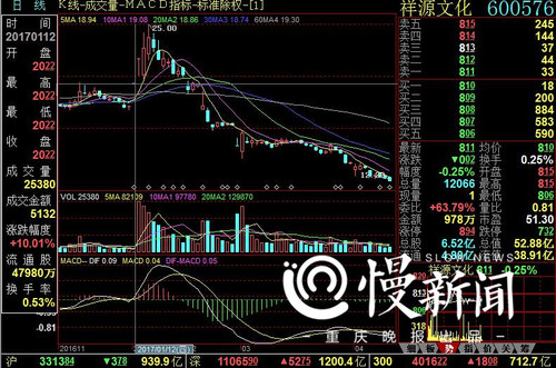 重慶股民展開實際行動準(zhǔn)備起訴 趙薇夫婦面臨索賠