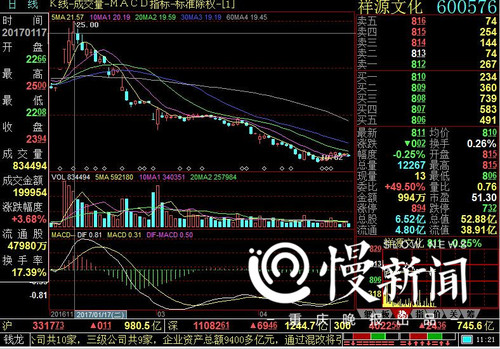 重慶股民展開實際行動準(zhǔn)備起訴 趙薇夫婦面臨索賠