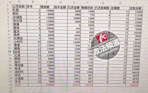 女子借7000元利滾利成22萬 記者探訪遭借貸方圍堵