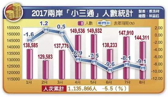 臺灣宣布放寬小三通大陸團客限制:三人即可成團