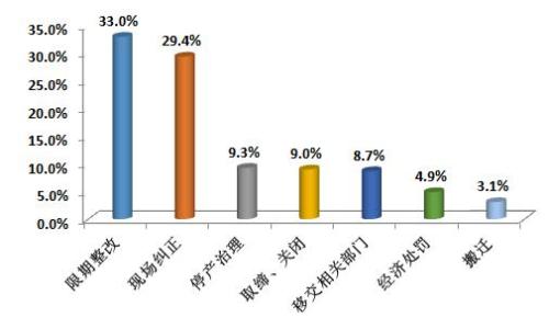 點(diǎn)擊進(jìn)入下一頁