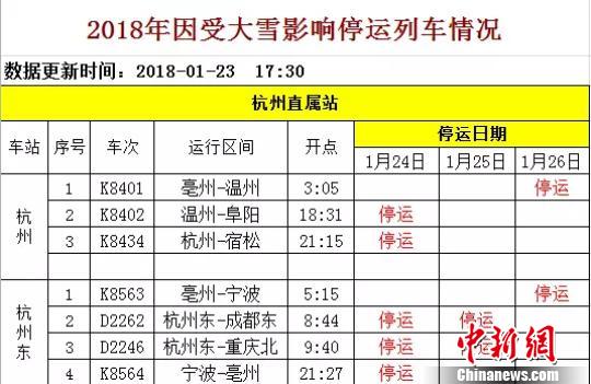 停運列車情況。鐵路杭州站提供