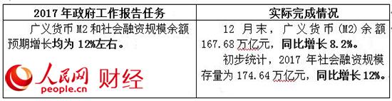 2017政府工作“對賬單” 哪些是你最關心的？