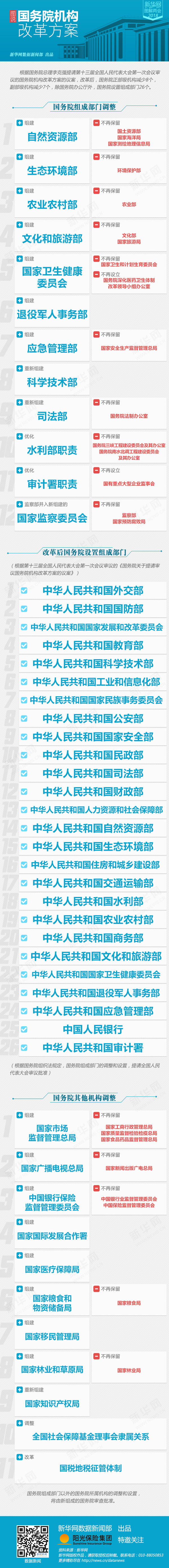 圖說國務院機構改革方案