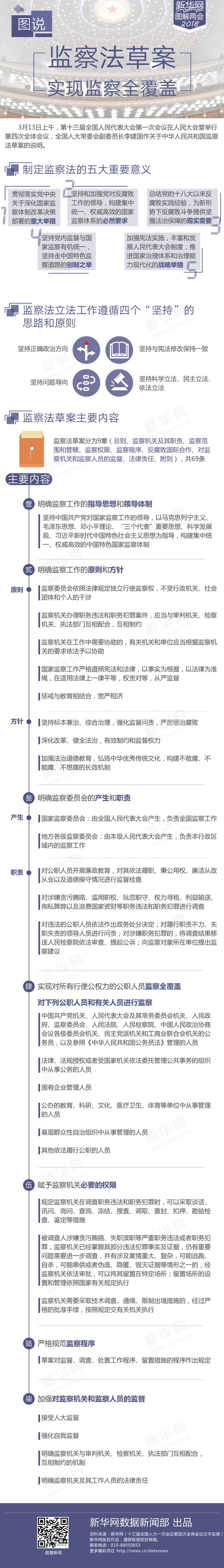 圖說監察法草案：實現監察全覆蓋