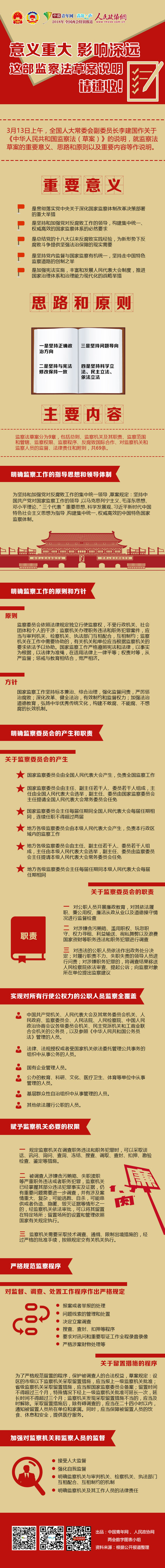 意義重大影響深遠，這部監察法草案的說明請速收！-政協網