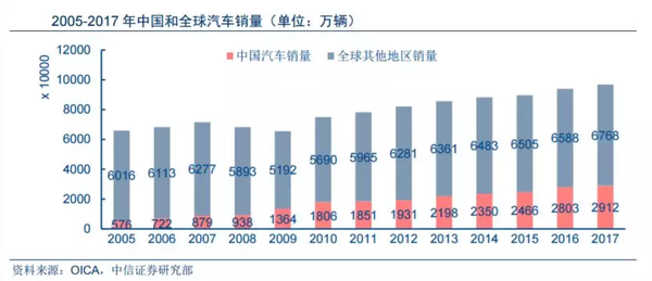 降低汽車進口關稅 除了買車更便宜還利好這些公司