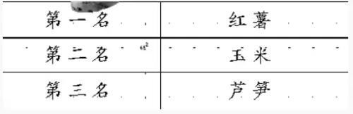 點擊進入下一頁