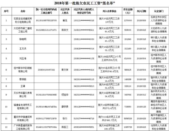 點擊進入下一頁