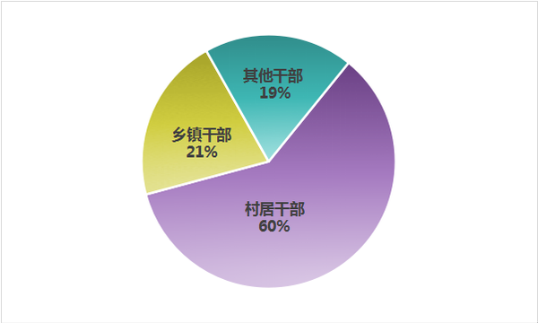 點擊進(jìn)入下一頁