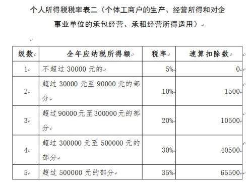 點擊進入下一頁