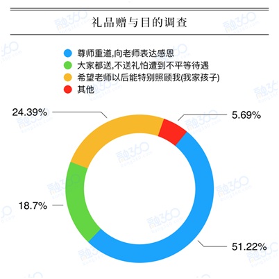 點擊進(jìn)入下一頁